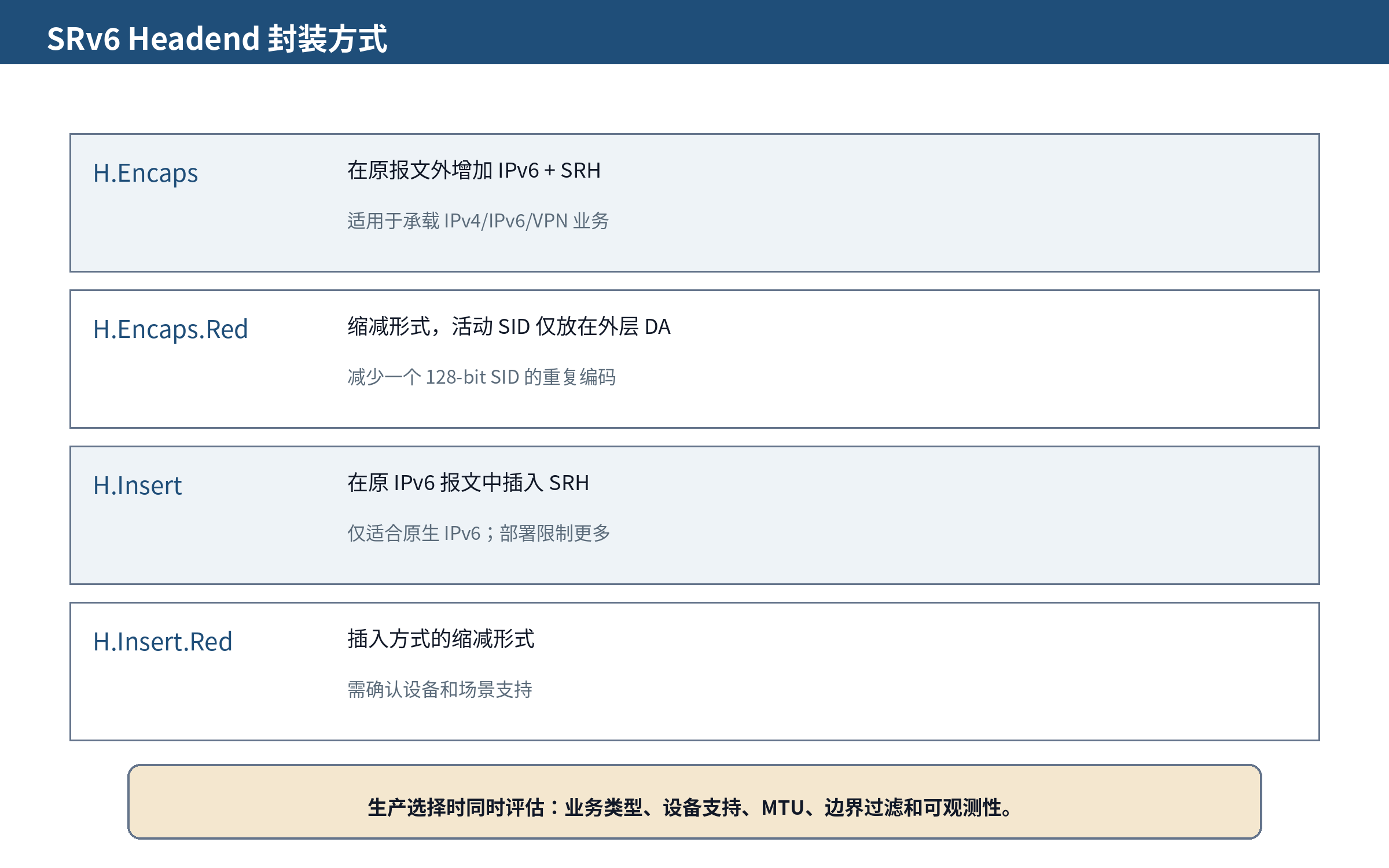 图 7-1 常用 Headend 封装方式