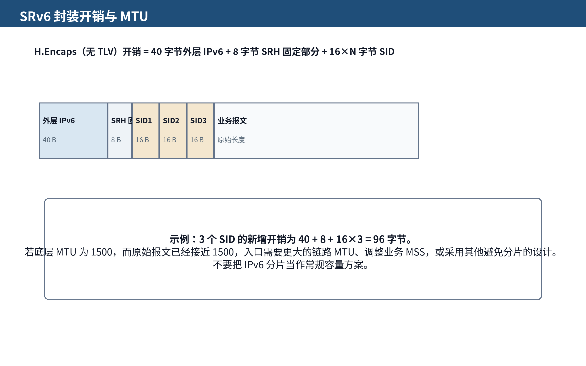 图 7-2 SRv6 封装开销与 MTU